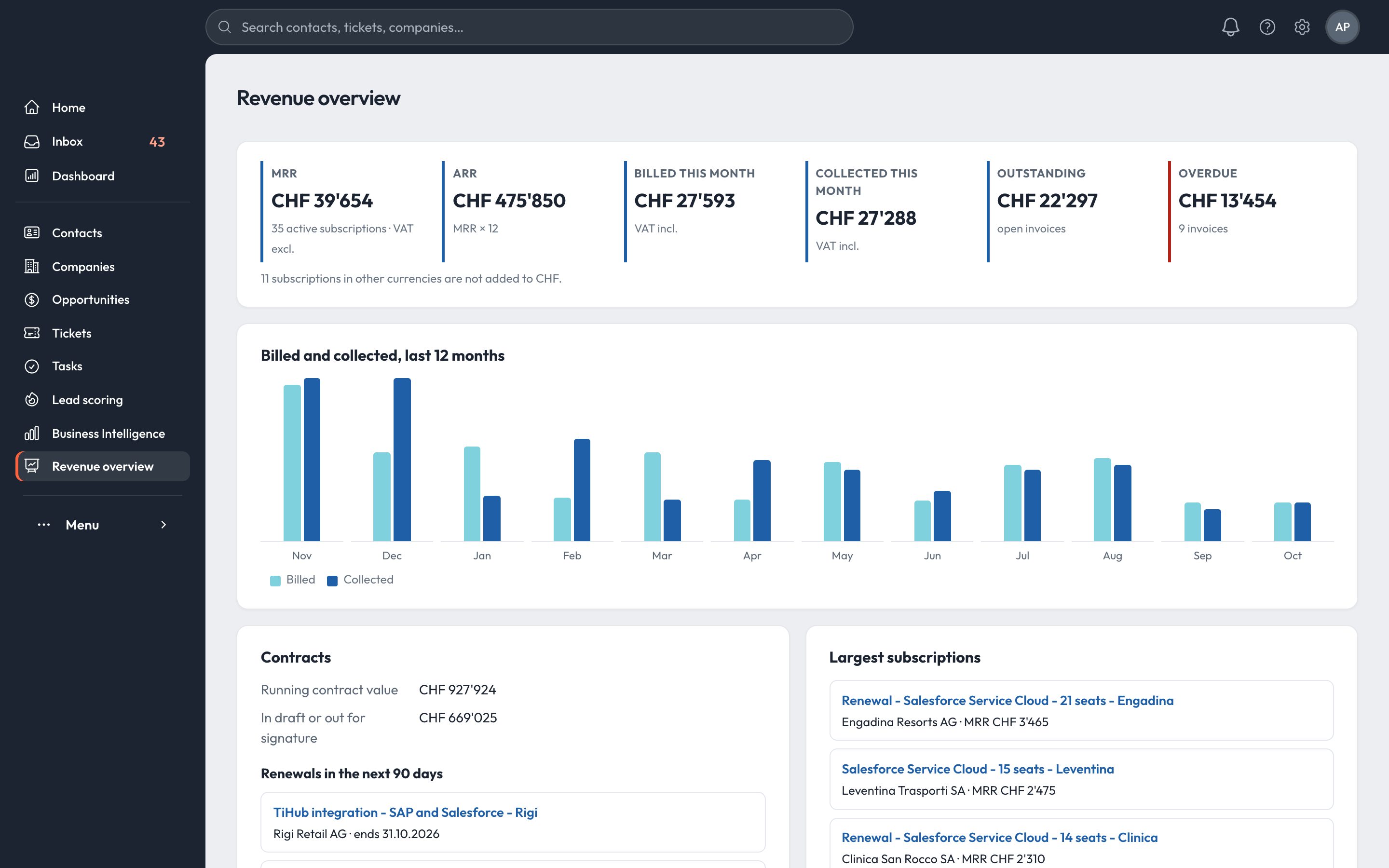 Revenue overview: MRR, ARR, billed and collected